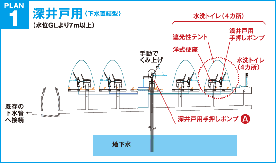 PLAN1深井戸用(下水直結型)