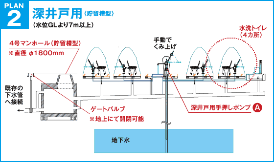 PLAN2深井戸用(貯留槽型)