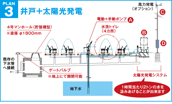 PLAN3井戸+太陽光発電