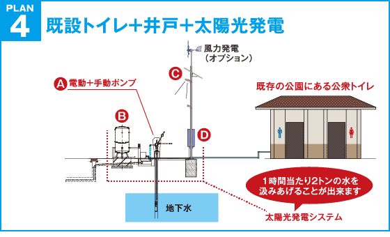 PLAN4既設トイレ+井戸+太陽光発電