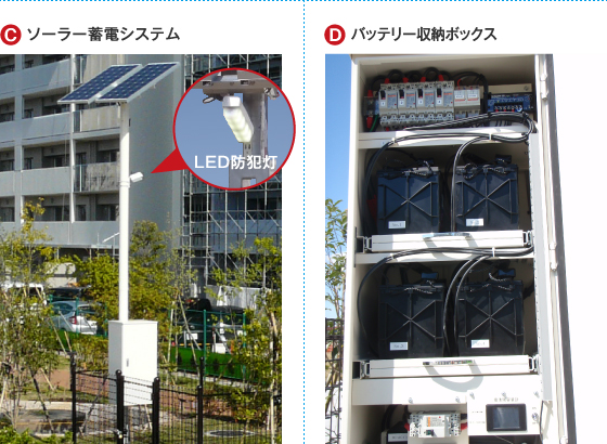 ソーラー蓄電システム、バッテリー収納ボックス、風力発電(オプション)