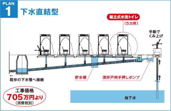 PLAN1深井戸用（下水直結型）