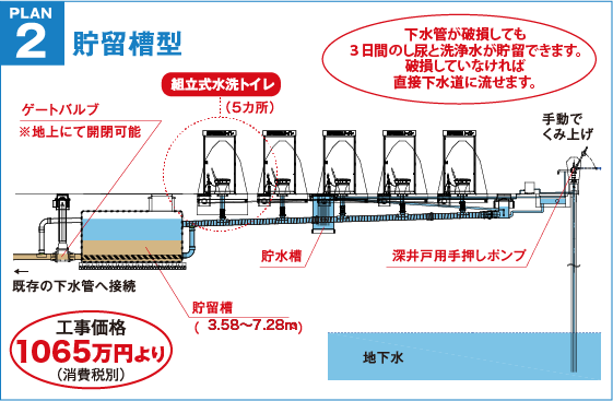 PLAN2深井戸用（貯留槽型）